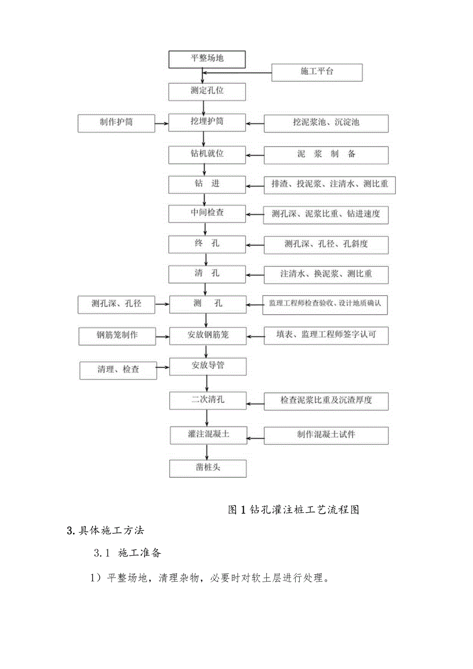 钻孔灌注桩施工方法及施工工艺.docx_第2页