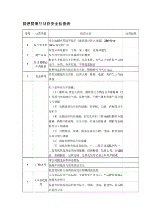 易燃易爆品储存安全检查表.docx