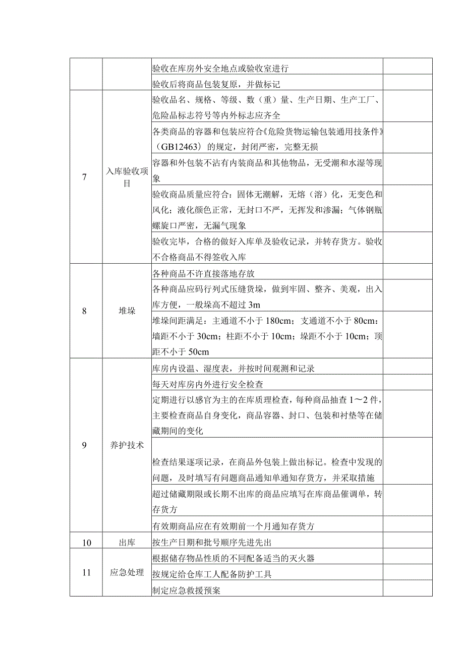 易燃易爆品储存安全检查表.docx_第2页