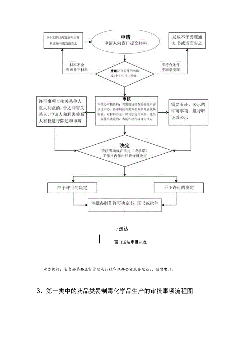 省食品药品监管局动态调整事项运行流程图.docx_第3页