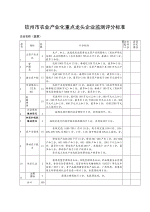 钦州市农业产业化重点龙头企业监测评分标准.docx