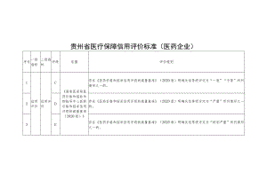 贵州省医疗保障信用评价标准医药企业.docx