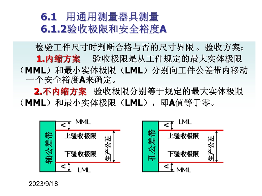 量规塞规设计.ppt_第3页