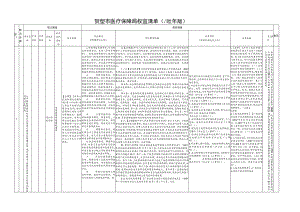 贺州市医疗保障局权责清单2022年版.docx