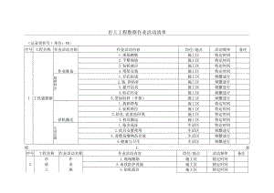 岩土工程勘察作业活动清单.docx