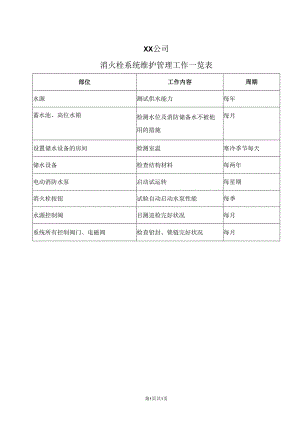 XX公司消火栓系统维护管理工作一览表（2023年）.docx