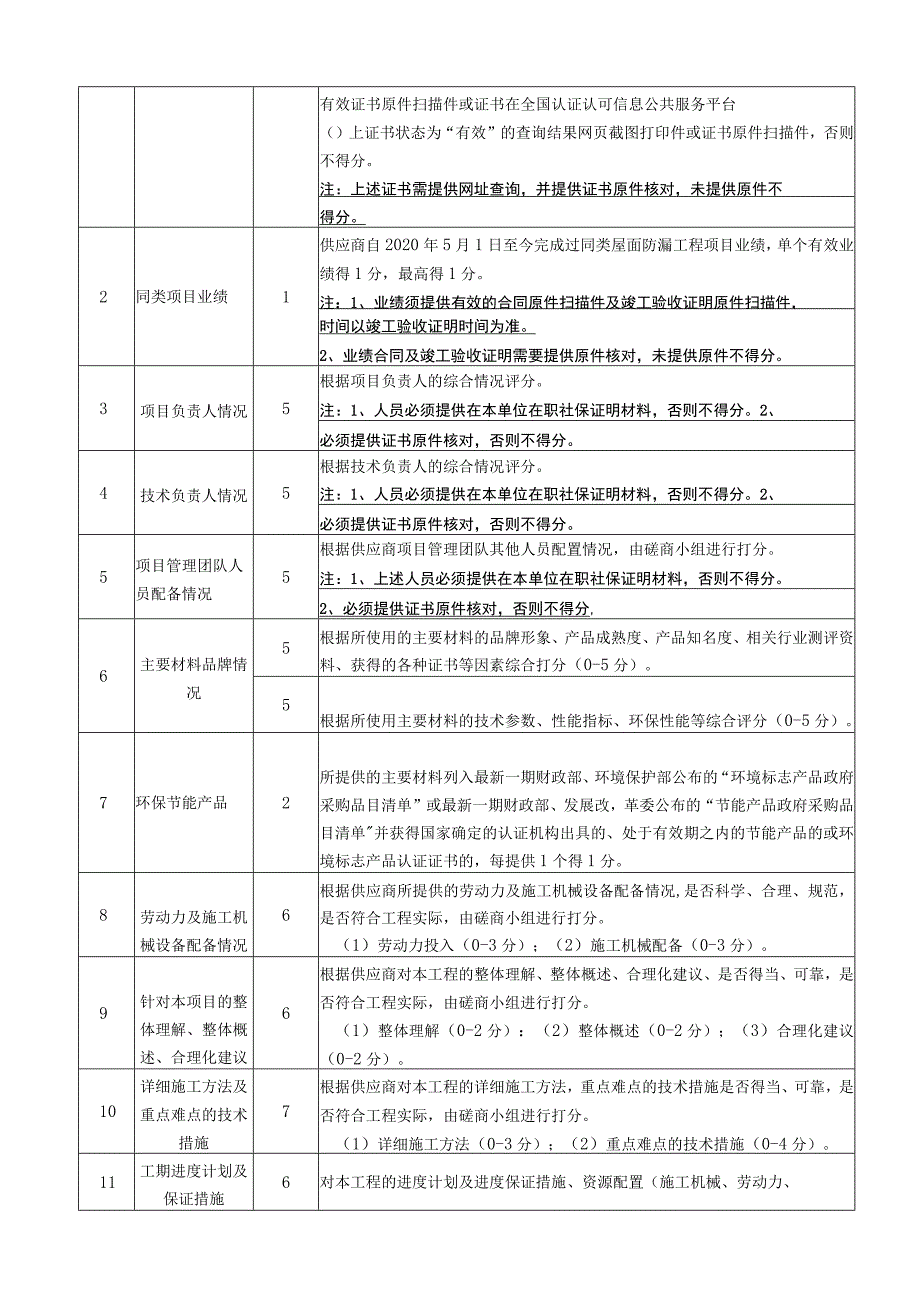 第六部分磋商原则及方法.docx_第2页