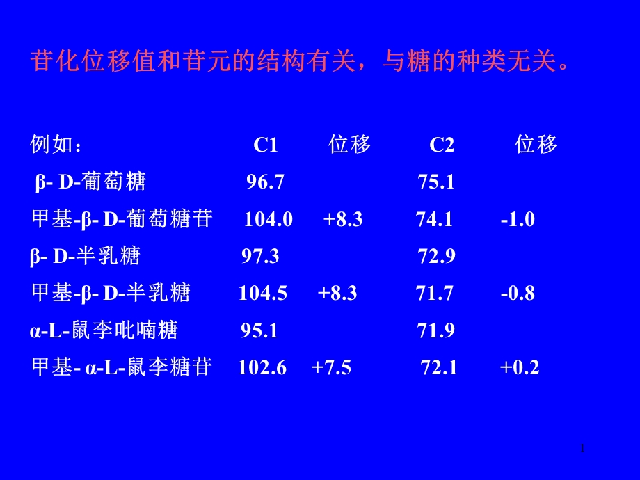 醌类化合物.ppt_第1页