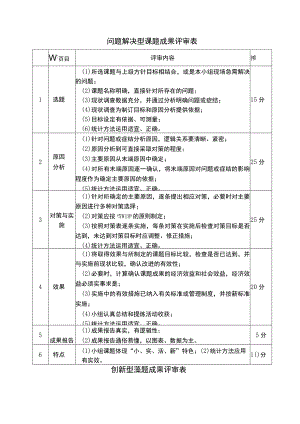 问题解决型课题成果评审表.docx