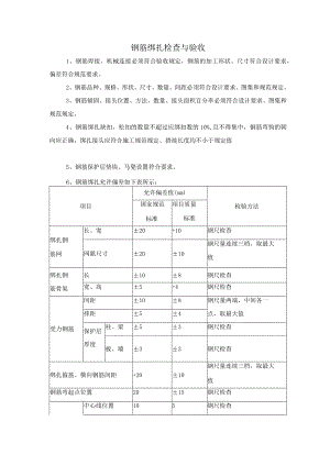 钢筋绑扎检查与验收.docx