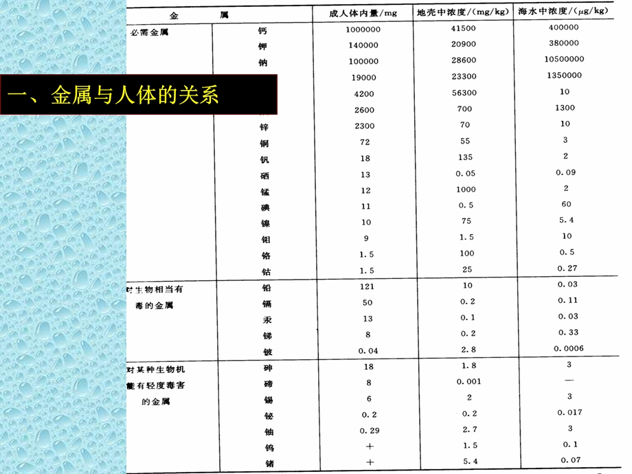 重金属的毒性.ppt_第2页