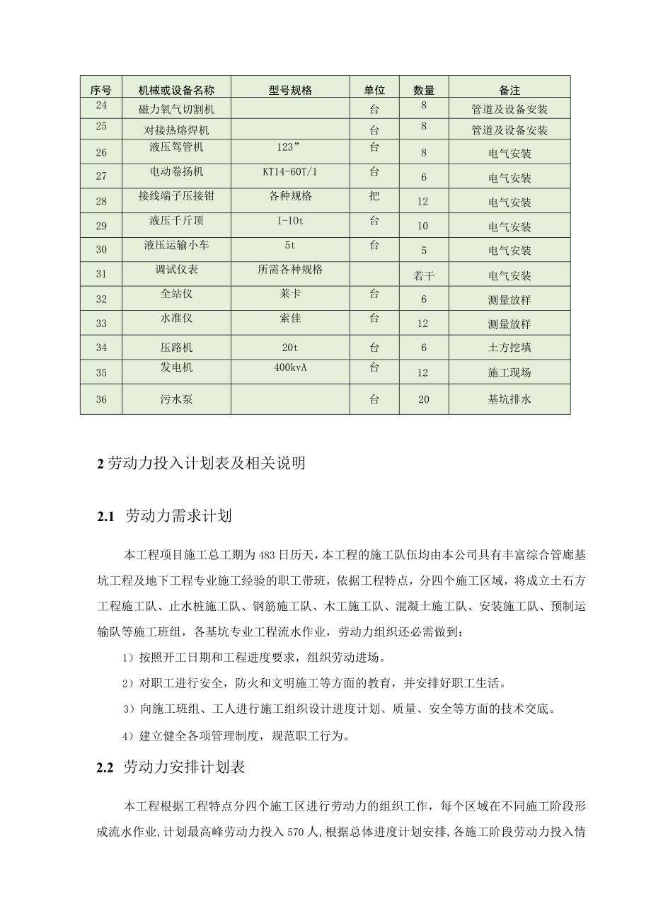 地下综合管廊试点建设PPP项目施工资源配置方案.docx_第3页