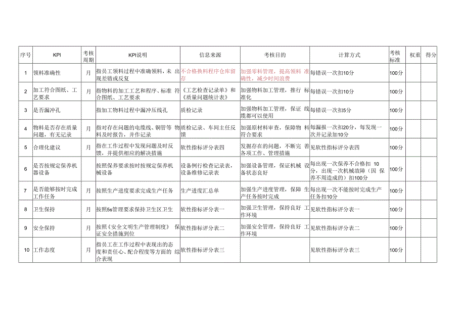 管理会计考核指标.docx_第1页