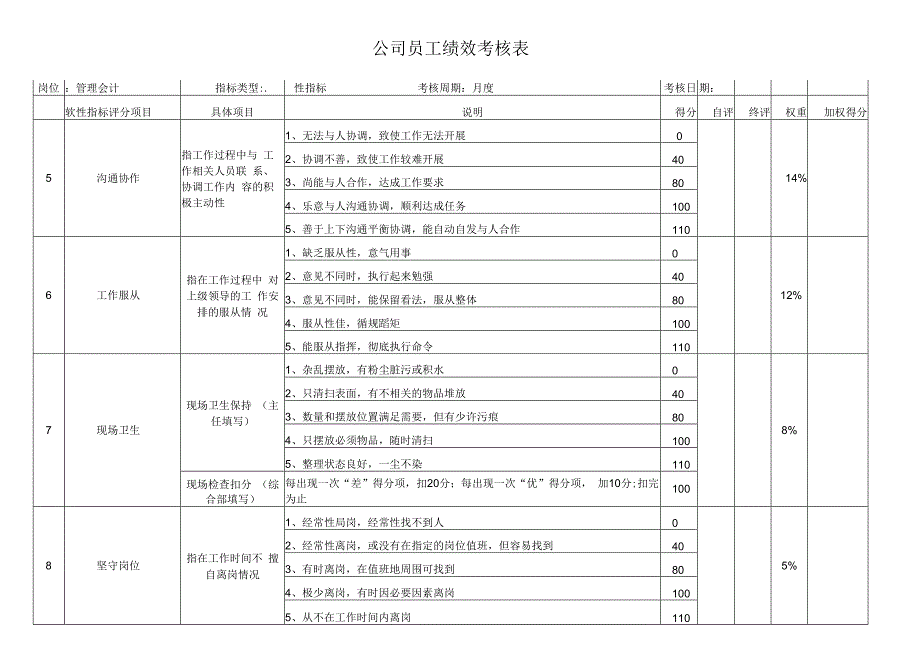 管理会计考核指标.docx_第3页