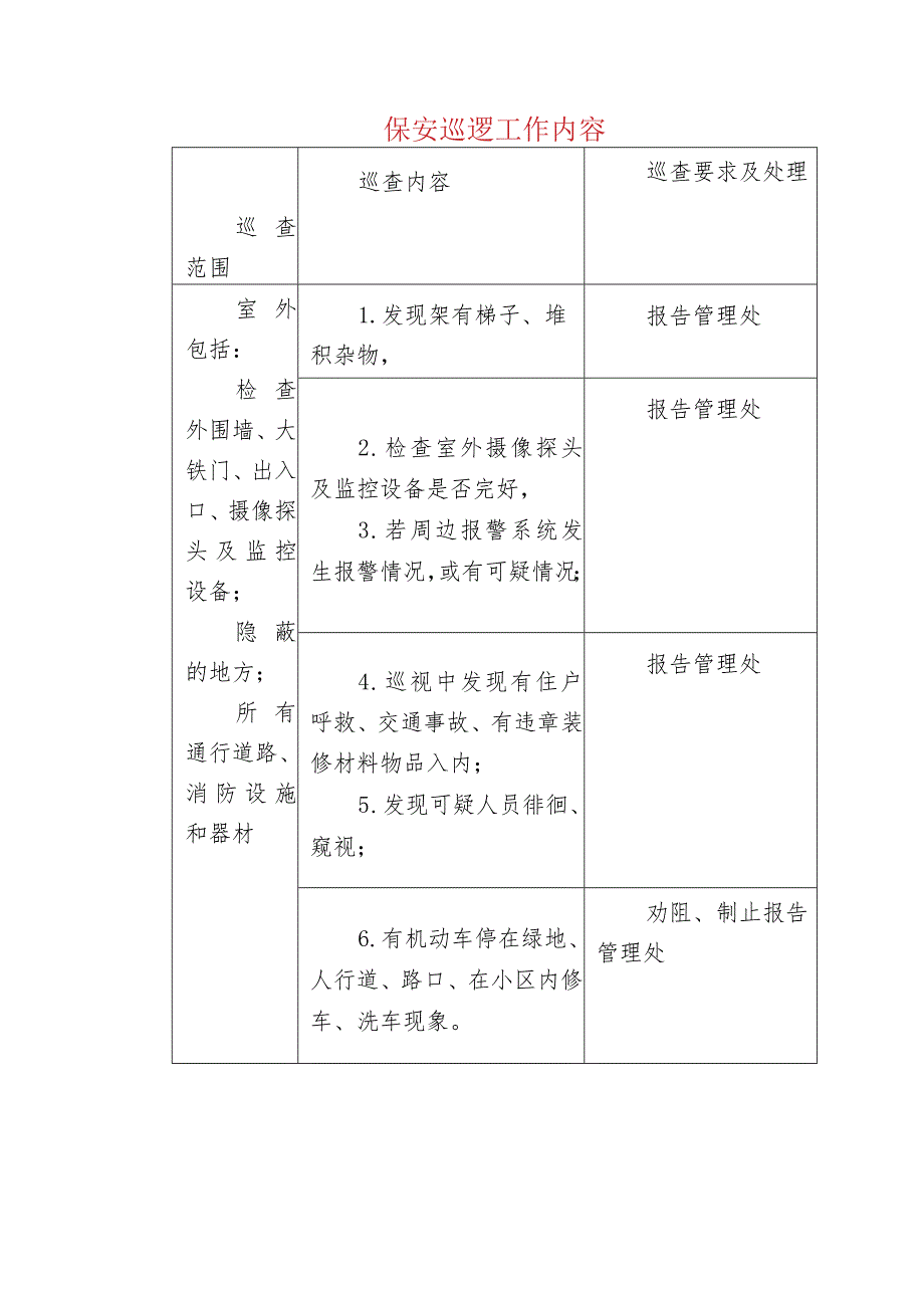 保安巡逻工作内容.docx_第1页