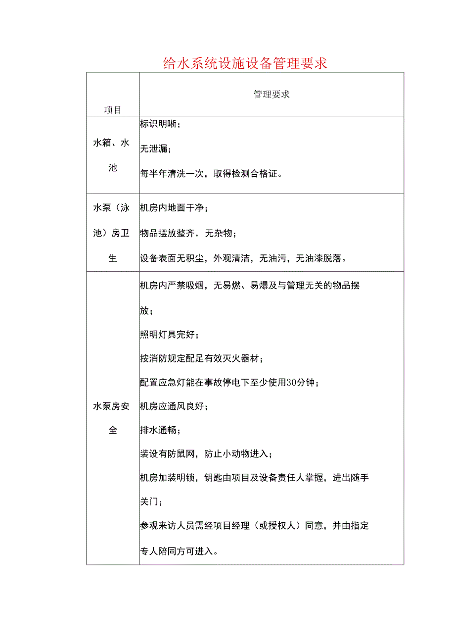 给水系统设施设备管理要求.docx_第1页