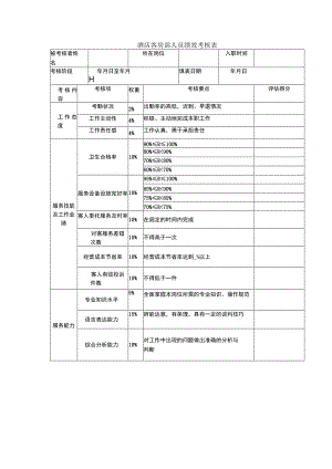 酒店客房部人员绩效考核表.docx