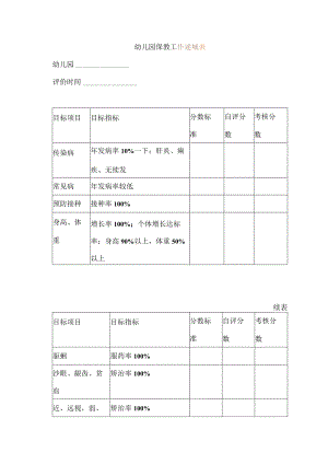 幼儿园保教工作评价表.docx