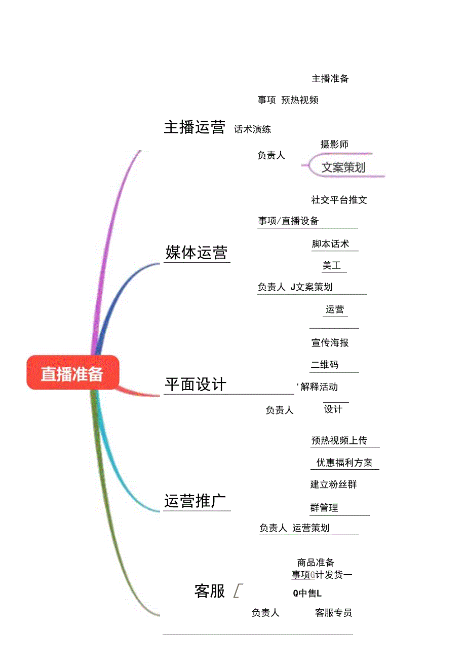 抖音直播带货脚本思维导图5份.docx_第3页