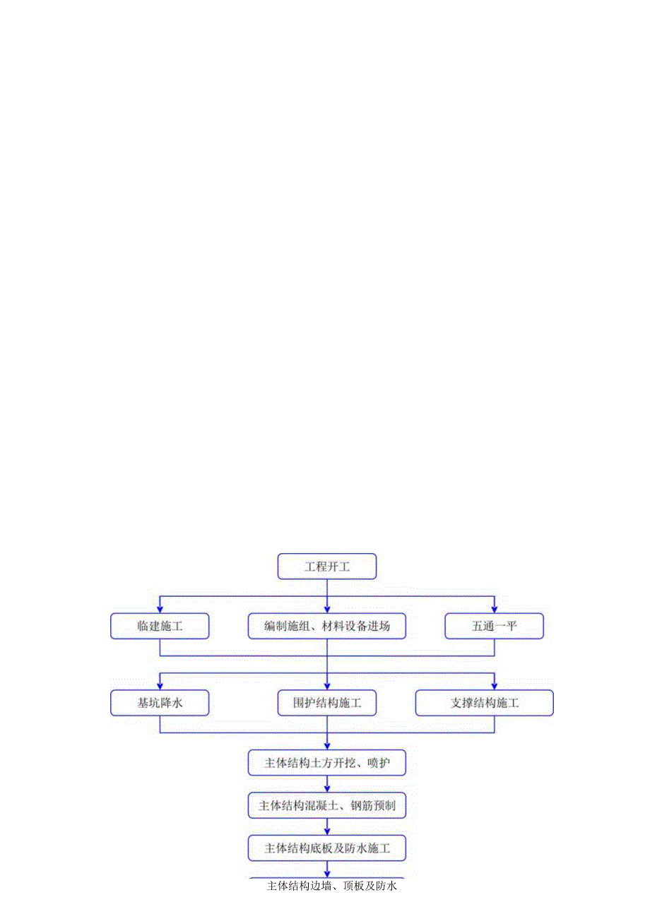 城市地下综合管廊政府与社会资本合作PPP项目工程前期准备方案.docx_第3页