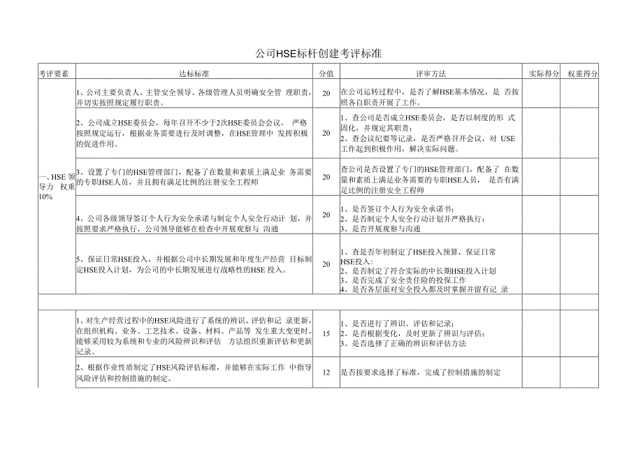 公司HSE标杆创建考评标准.docx_第1页