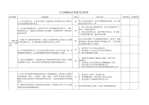 公司HSE标杆创建考评标准.docx