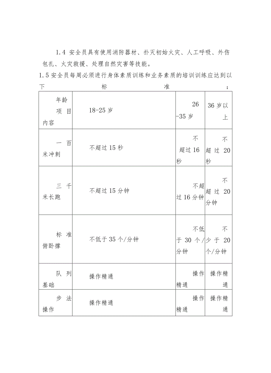 标杆物业管理四大模块检查标准.docx_第2页