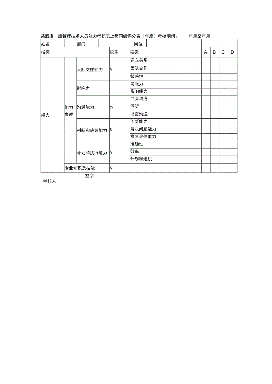 某酒店一般管理技术人员能力考核表上级同级评分表(年度).docx_第1页