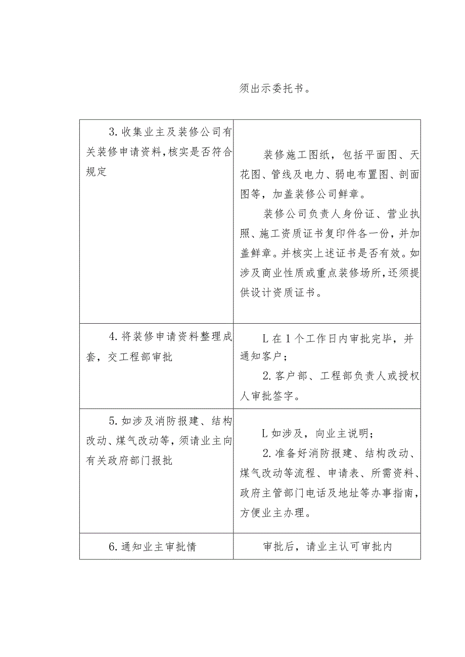 节点物业服务标准化作业流程.docx_第3页