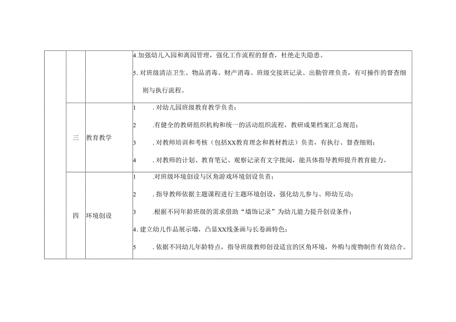 幼儿园班级主管岗位职责.docx_第2页