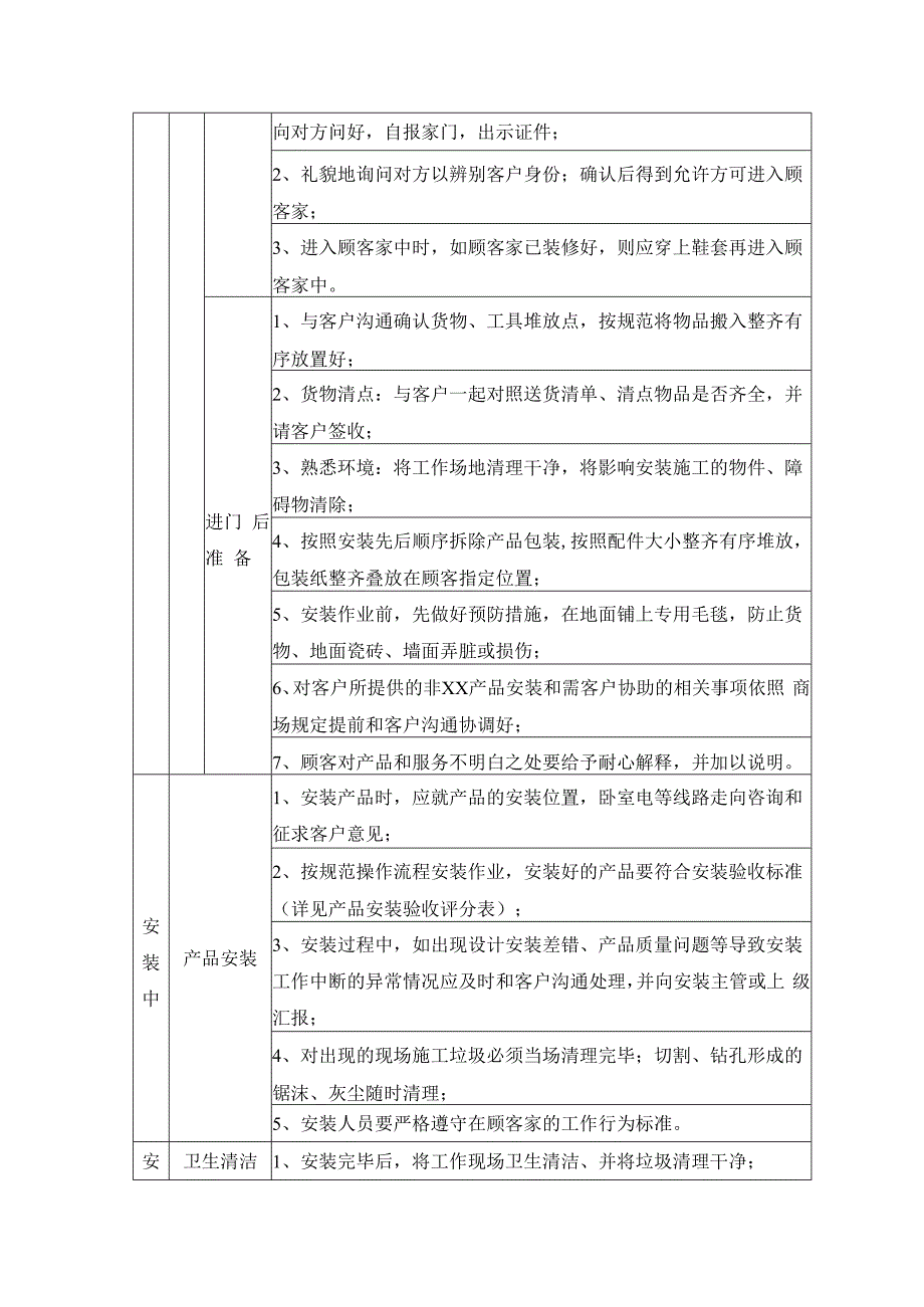 安装工岗位职责说明书.docx_第2页