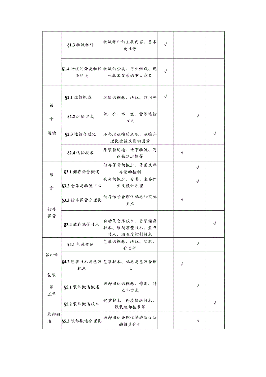 遵义师范学院2023年“专升本”物流管理专业考试大纲.docx_第2页