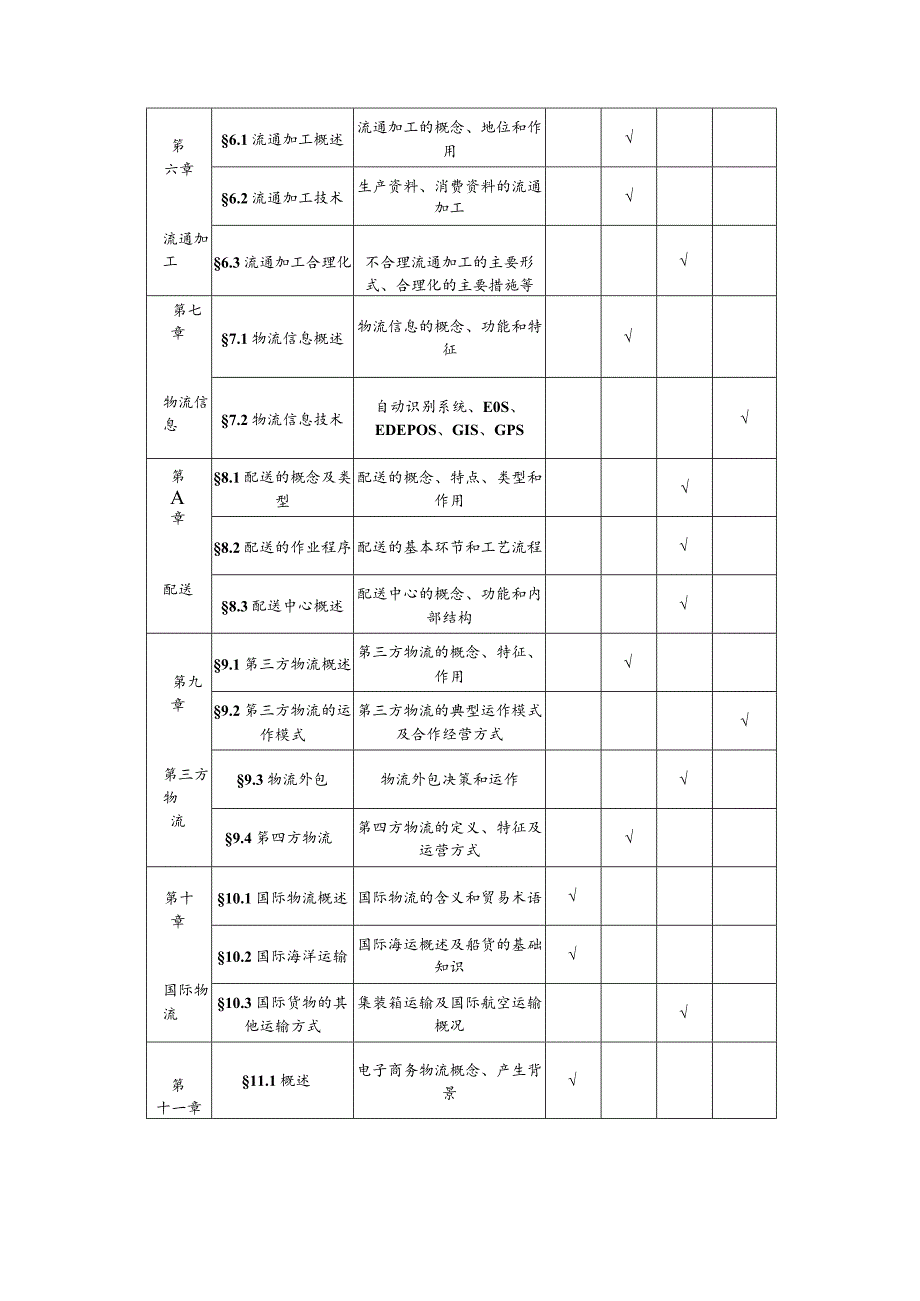 遵义师范学院2023年“专升本”物流管理专业考试大纲.docx_第3页