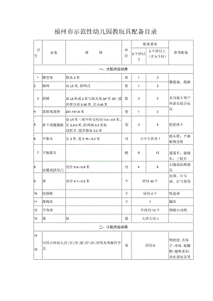 福州市示范性幼儿园教玩具配备目录.docx