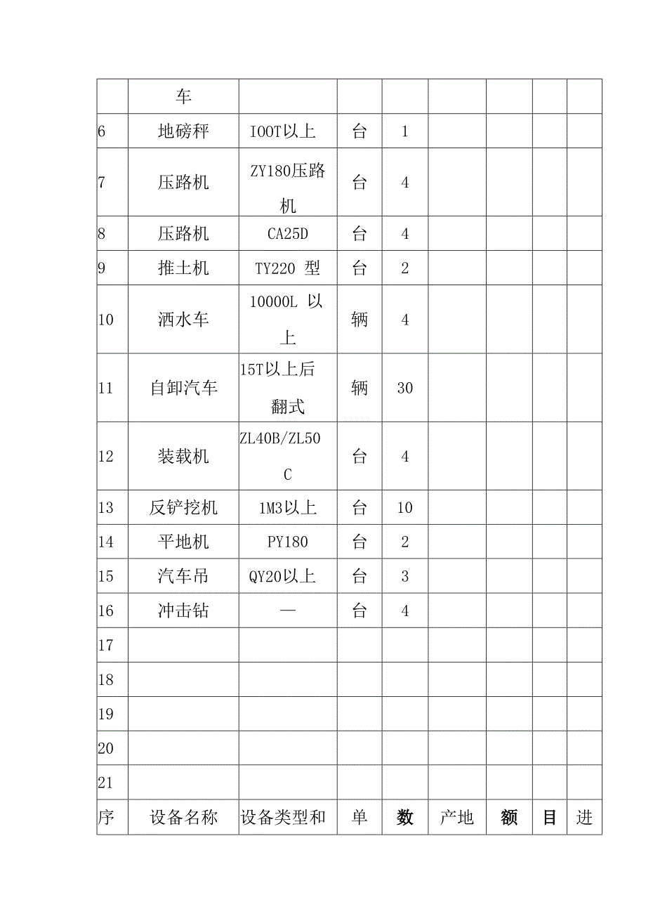 科技城地下综合管廊项目工程现场投入主要机械设备及检测仪器.docx_第3页