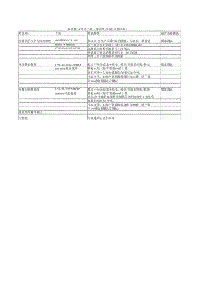 家用椅家用办公椅测试标准.docx