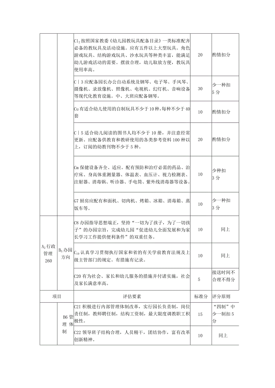 山东省省级实验示范幼儿园办园标准.docx_第2页