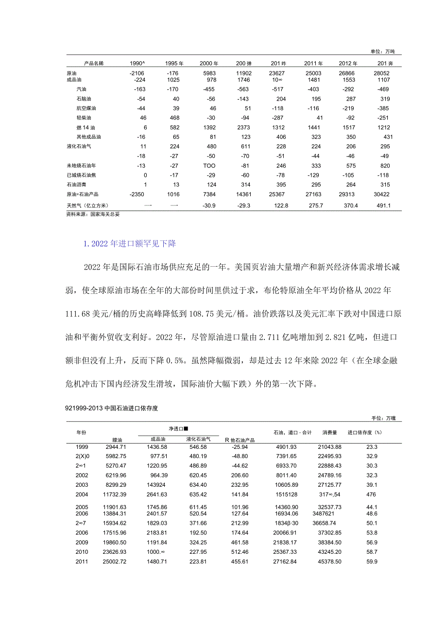 2022年中国油气市场进出口分析.docx_第3页