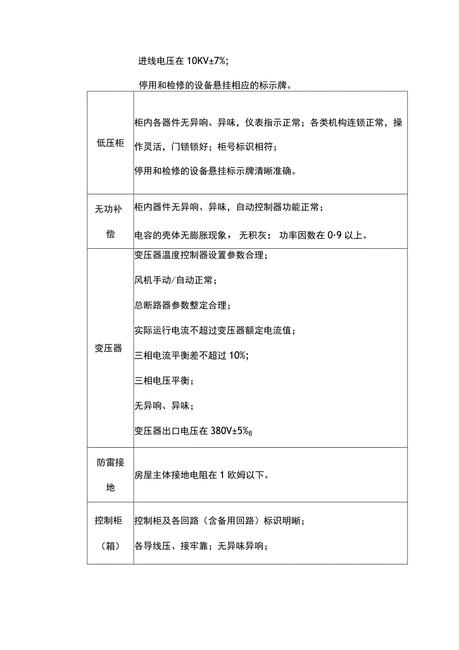 供配电系统设施设备管理要求.docx_第2页