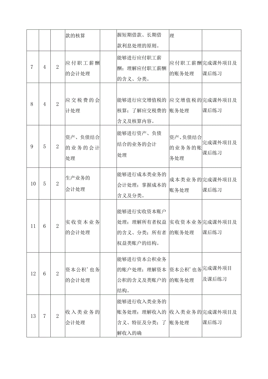 《基础会计》教学大纲.docx_第3页