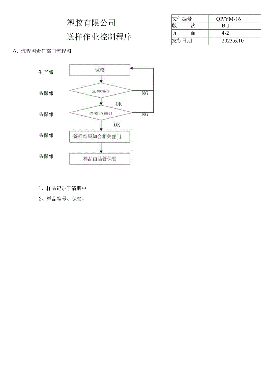 送样作业控制程序（塑料行业）.docx_第2页