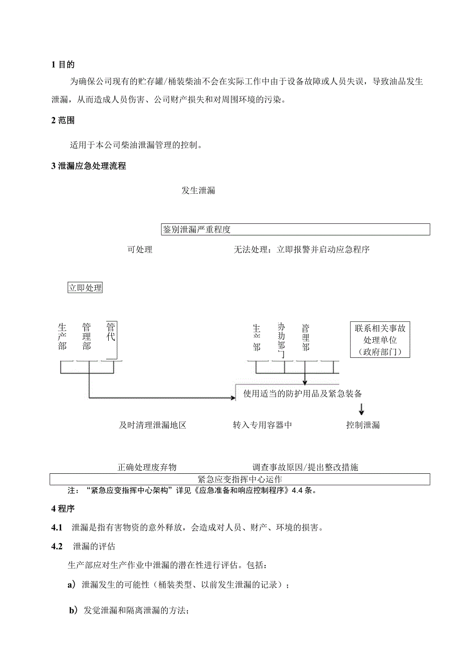 油品泄漏管理规范（五金配件）.docx_第1页