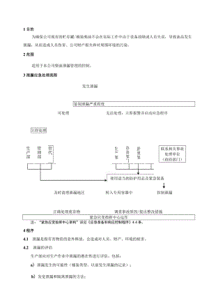 油品泄漏管理规范（五金配件）.docx