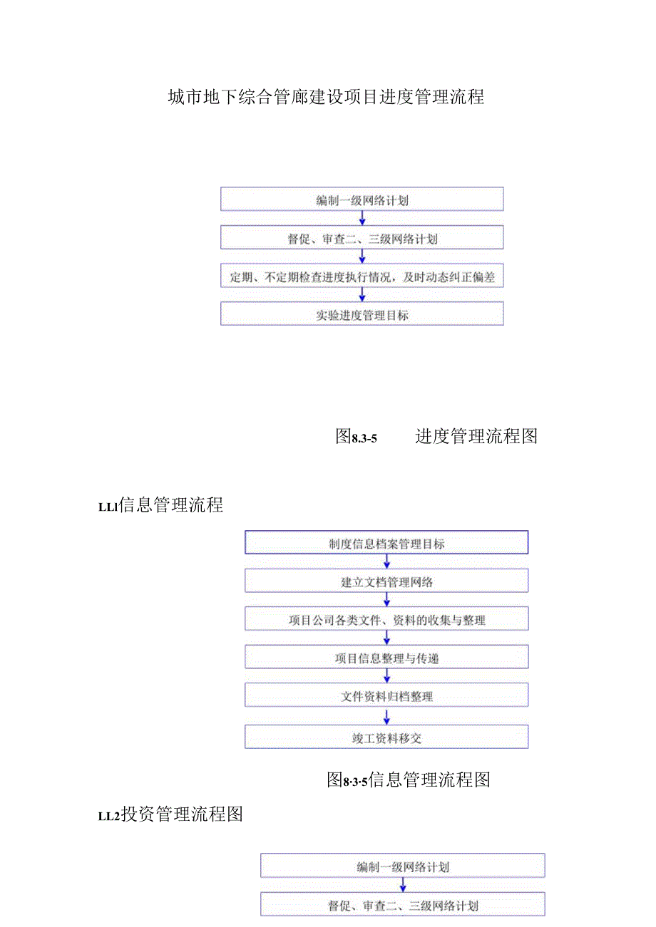 城市地下综合管廊建设项目进度管理流程.docx_第1页