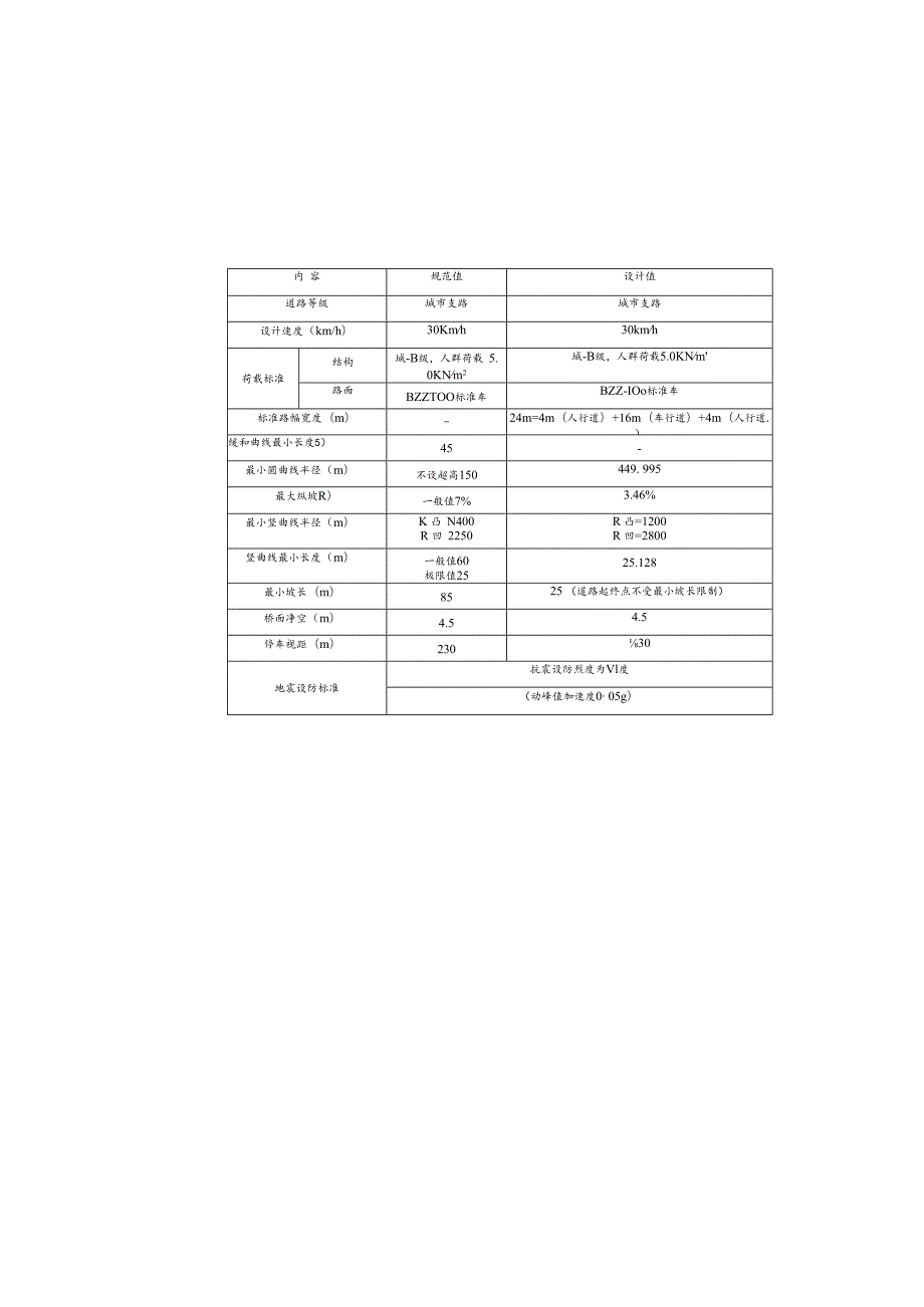 跨淮远河大桥项目道路施工图设计说明.docx_第2页