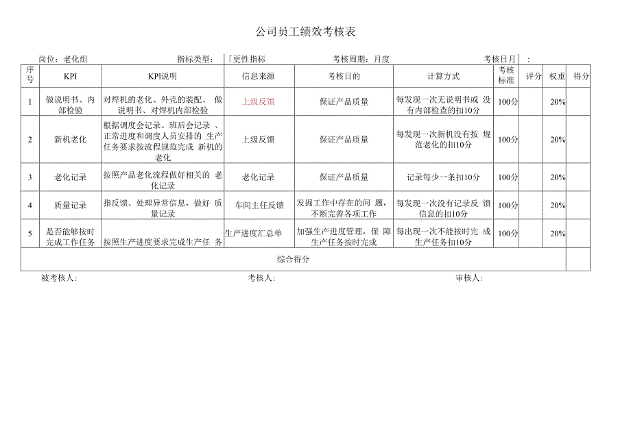 老化组考核指标库.docx_第1页