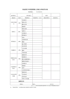 商业银行中高层管理人员能力考核评分表.docx