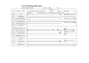 过程流程图-P14售后服务.docx