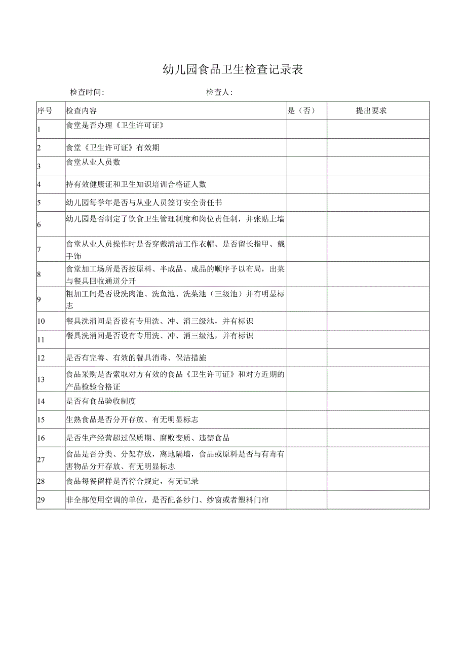 幼儿园食品卫生检查记录表.docx_第1页