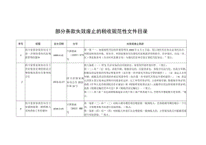 部分条款失效废止的税收规范性文件目录.docx